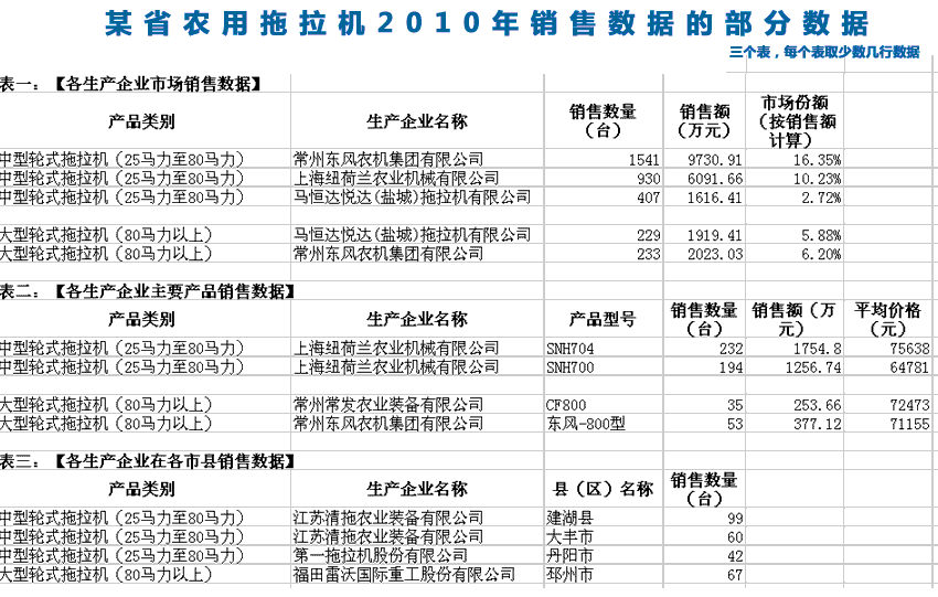 某省拖拉机市场销售数据表