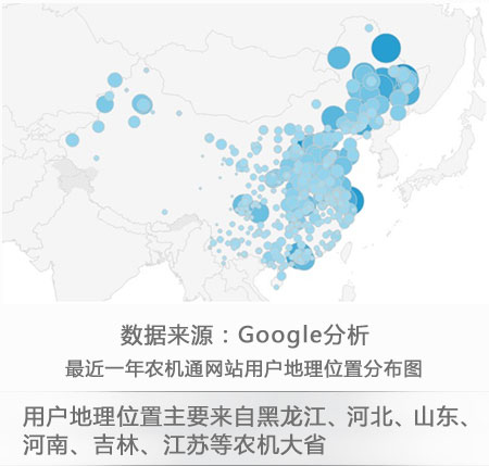 最近一年农机通网站用户地理位置分布图